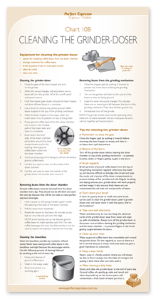 Barista Training Charts (set of 20)