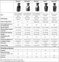 Baratza Grinder Comparison Chart