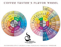 Coffee Flavour