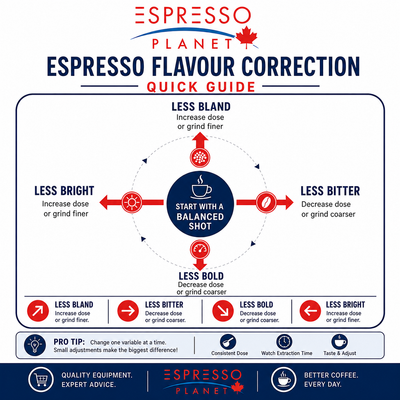 How to Dial In an Espresso Grinder: A Complete Guide to Better Espresso