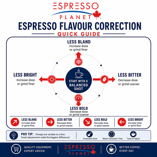 How to Dial In an Espresso Grinder: A Complete Guide to Better Espresso