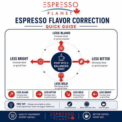 How to Dial In an Espresso Grinder: A Complete Guide to Better Espresso