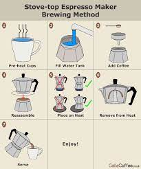 Stove Top Espresso Maker Instructions Manual