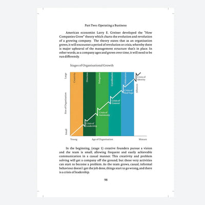 The Business of Specialty Coffee by Maxwell Dashwood