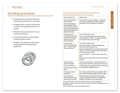 Barista Troubleshooting Guide