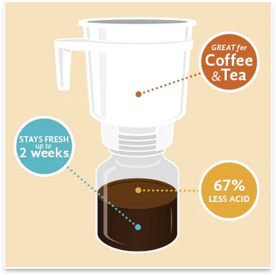 Toddy Cold Brew Coffee Maker with Lid  -  56oz   --  THM4