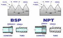 How do you identify bsp and npt threads
